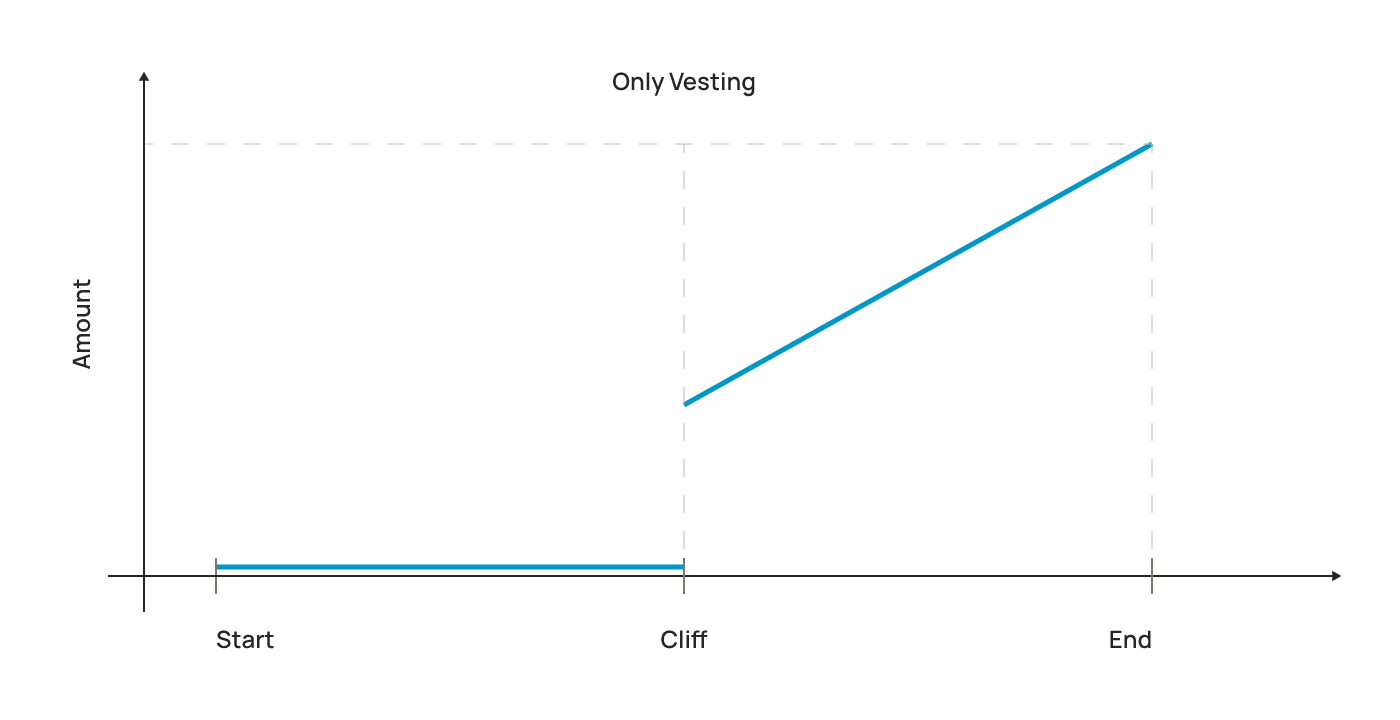 Lockup cliff